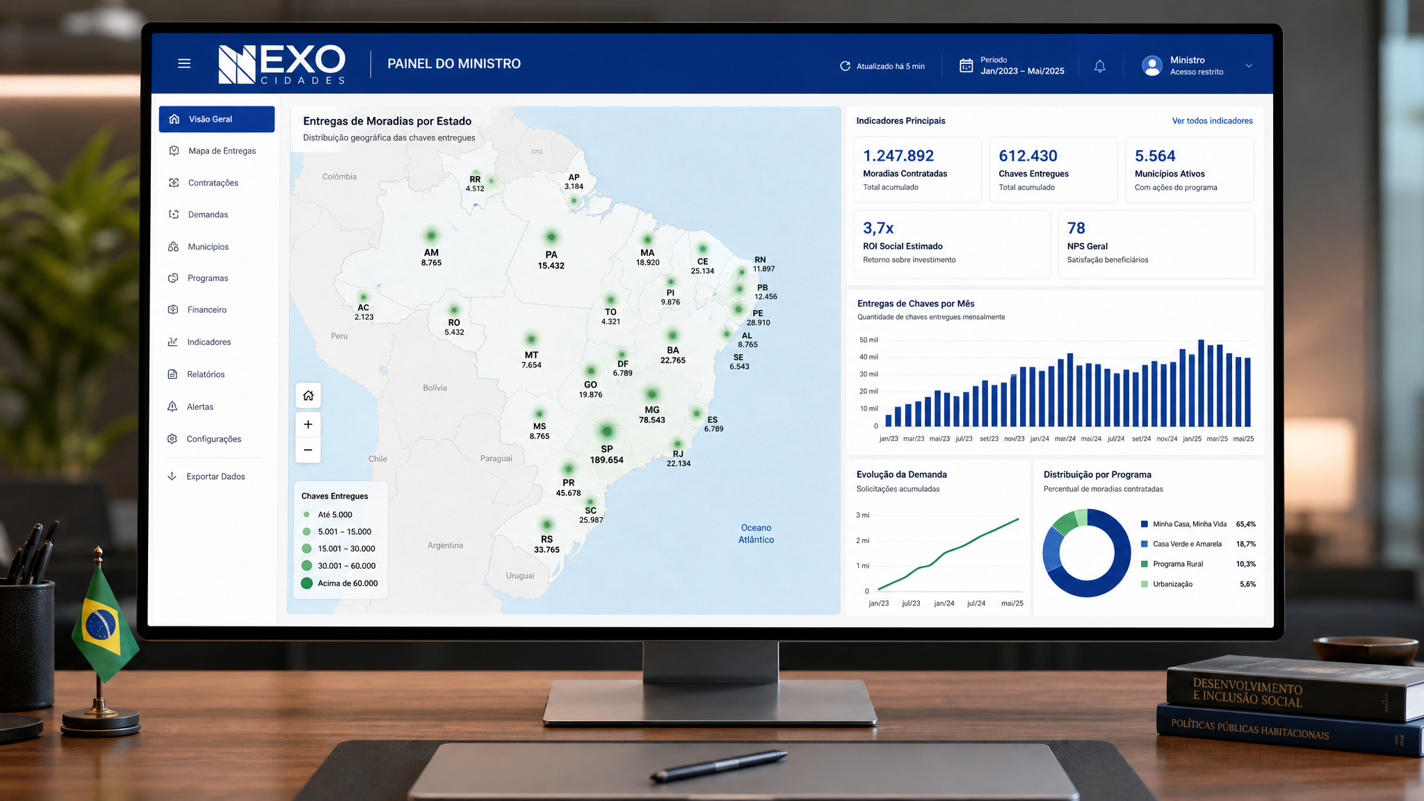 Dashboard executivo